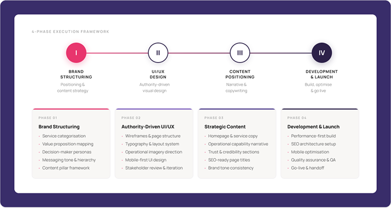 Bleedingedge Technologies